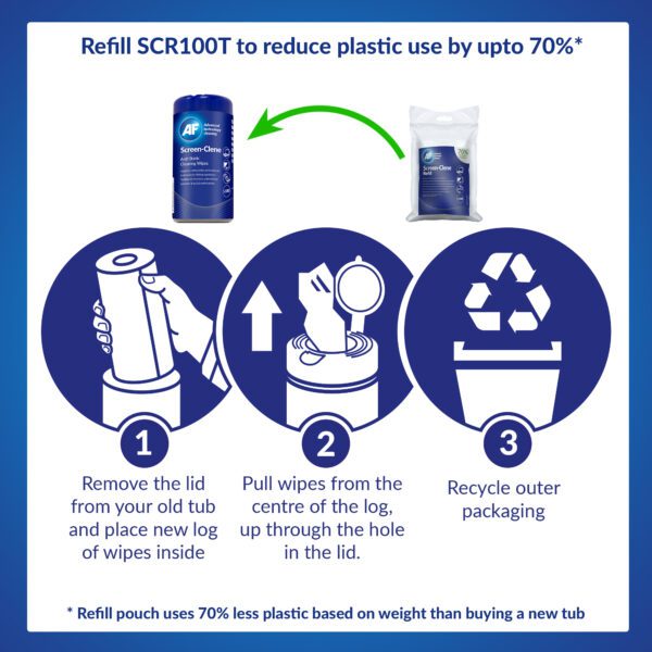 Ein Poster, das zeigt, wie man den Plastikverbrauch durch die Verwendung von Screen-Clene – Screen Cleaning Wipes – x100 SCR100T reduzieren kann.