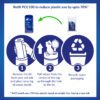Refill wipes; reduce plastic waste.