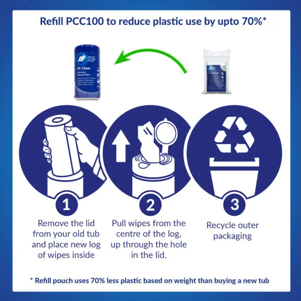 Ein Poster, das zeigt, wie man PC-Clene – Antistatische PC-Reinigungstücher – x100 PCC100 verwendet, um den Plastikverbrauch zu reduzieren.