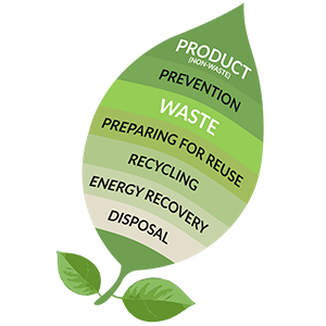 Ein Blatt mit den Worten Produkt, Abfall, Recycling und Verwertung.