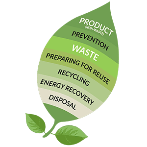 A leaf with the words product, waste, recycling, and recovery.